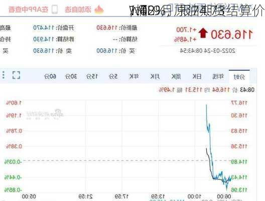 WTI 9月原油期货结算价
1.08
，
1.42%，报74.73
/桶