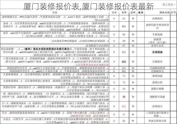 厦门装修报价表,厦门装修报价表最新