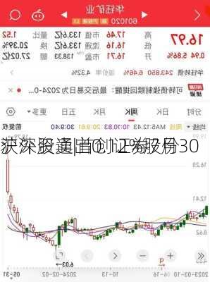 沪深股通|首创证券7月30
获外资卖出0.12%股份