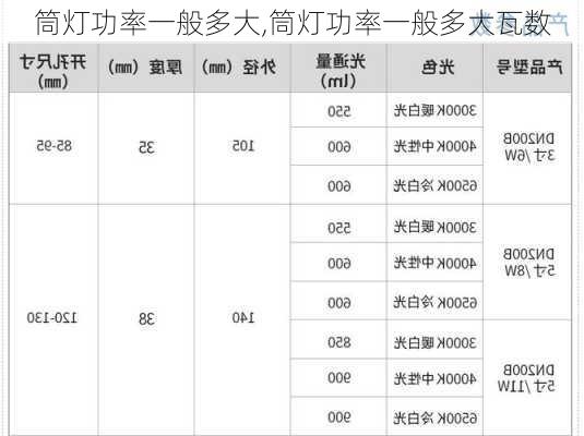 筒灯功率一般多大,筒灯功率一般多大瓦数