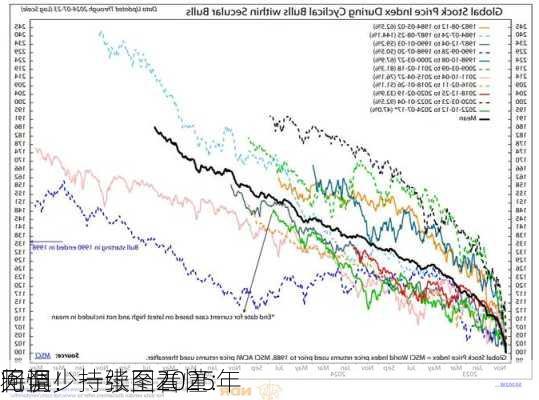 无惧
回调！一张图看懂：
将至少持续至2025年