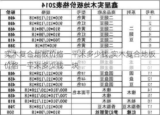 实木复合地板价格一平米多少钱,实木复合地板价格一平米多少钱一块