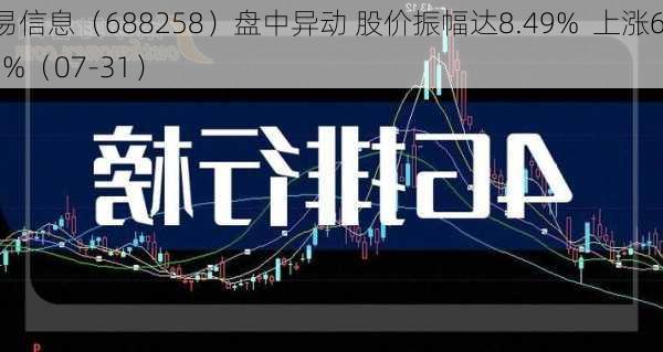 卓易信息（688258）盘中异动 股价振幅达8.49%  上涨6.21%（07-31）