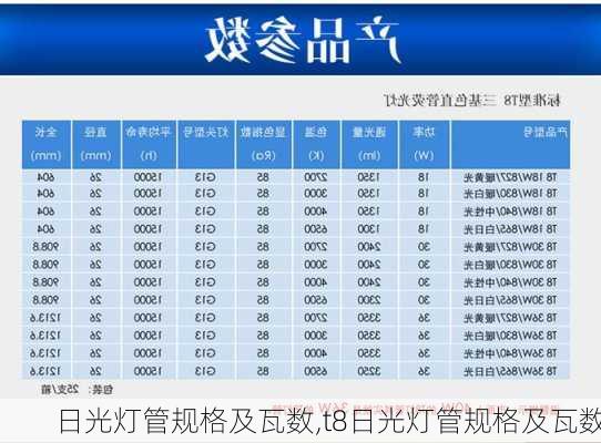 日光灯管规格及瓦数,t8日光灯管规格及瓦数