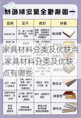 家具材料分类及优缺点,家具材料分类及优缺点有哪些