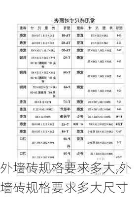 外墙砖规格要求多大,外墙砖规格要求多大尺寸