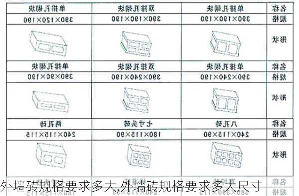 外墙砖规格要求多大,外墙砖规格要求多大尺寸