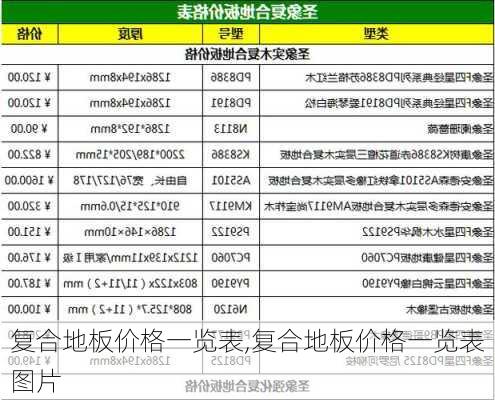 复合地板价格一览表,复合地板价格一览表图片