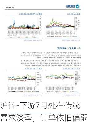 沪锌-下游7月处在传统需求淡季，订单依旧偏弱