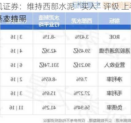 天风证券：维持西部水泥“买入”评级 上半年海外业绩同
或基本持平