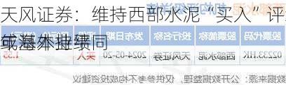 天风证券：维持西部水泥“买入”评级 上半年海外业绩同
或基本持平