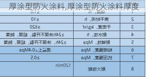 厚涂型防火涂料,厚涂型防火涂料厚度