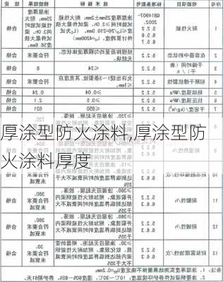 厚涂型防火涂料,厚涂型防火涂料厚度