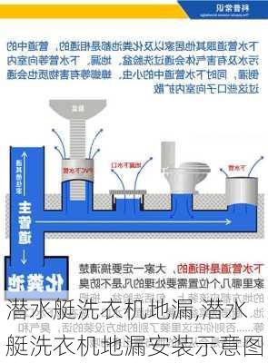 潜水艇洗衣机地漏,潜水艇洗衣机地漏安装示意图