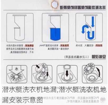 潜水艇洗衣机地漏,潜水艇洗衣机地漏安装示意图