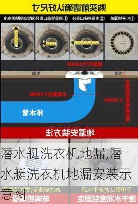 潜水艇洗衣机地漏,潜水艇洗衣机地漏安装示意图