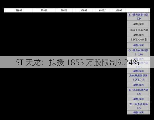 ST 天龙：拟授 1853 万股限制9.24%