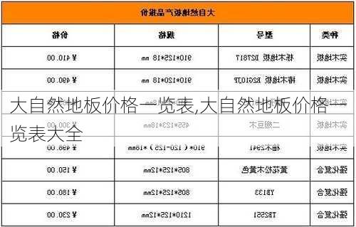 大自然地板价格一览表,大自然地板价格一览表大全