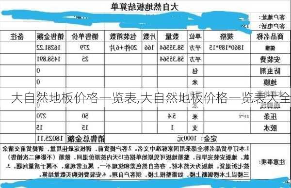 大自然地板价格一览表,大自然地板价格一览表大全