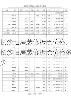 长沙旧房装修拆除价格,长沙旧房装修拆除价格多少