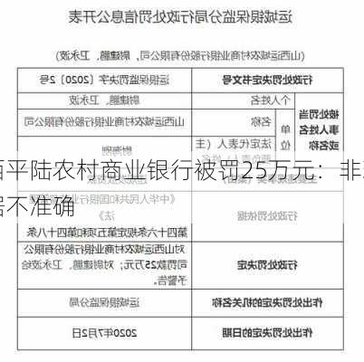 山西平陆农村商业银行被罚25万元：非现场
数据不准确