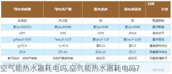 空气能热水器耗电吗,空气能热水器耗电吗?