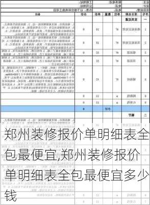 郑州装修报价单明细表全包最便宜,郑州装修报价单明细表全包最便宜多少钱