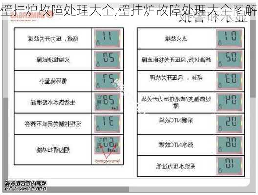 壁挂炉故障处理大全,壁挂炉故障处理大全图解