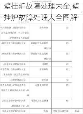 壁挂炉故障处理大全,壁挂炉故障处理大全图解