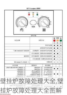 壁挂炉故障处理大全,壁挂炉故障处理大全图解