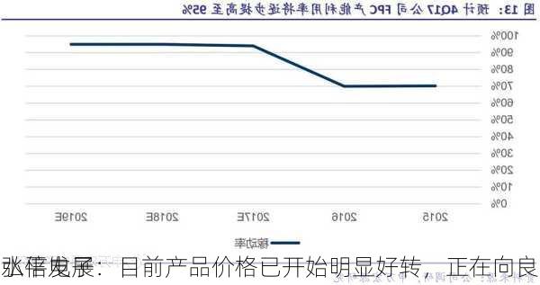 弘信电子：目前产品价格已开始明显好转，正在向良
水平发展