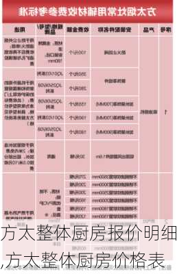 方太整体厨房报价明细,方太整体厨房价格表