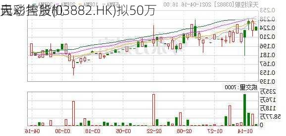 天彩控股(03882.HK)拟50万
元
自动售货机