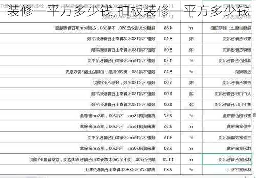 装修一平方多少钱,扣板装修一平方多少钱