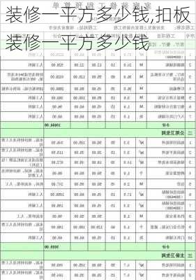 装修一平方多少钱,扣板装修一平方多少钱