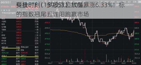 变盘时刻！多股涨超10%，
科技ETF（159851）放量暴涨6.33%！标的指数翘尾五连阳跑赢市场