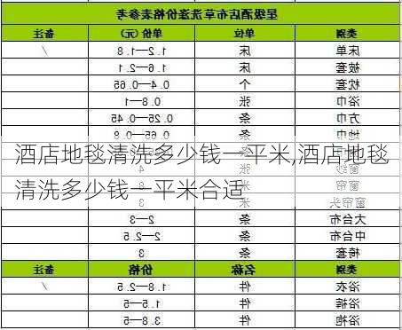 酒店地毯清洗多少钱一平米,酒店地毯清洗多少钱一平米合适