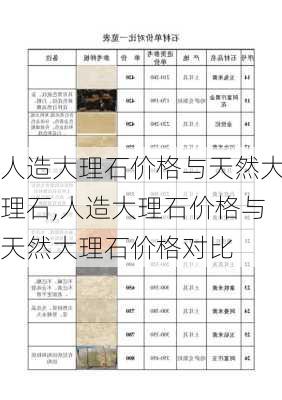 人造大理石价格与天然大理石,人造大理石价格与天然大理石价格对比