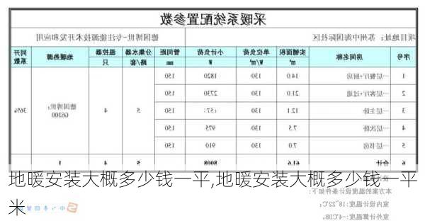 地暖安装大概多少钱一平,地暖安装大概多少钱一平米