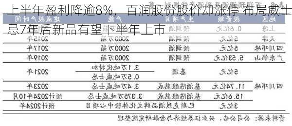 上半年盈利降逾8%，百润股份股价却涨停 布局威士忌7年后新品有望下半年上市