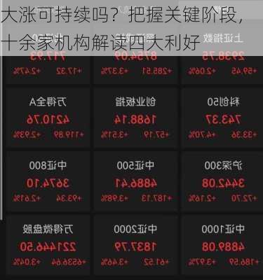 大涨可持续吗？把握关键阶段，十余家机构解读四大利好