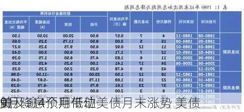 美
9月降息预期带动美债月末涨势 美债
触及逾4个月低位