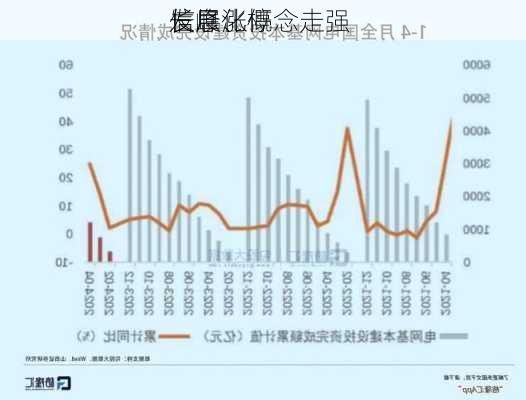 
信息化概念走强 
长峰、
发展涨停