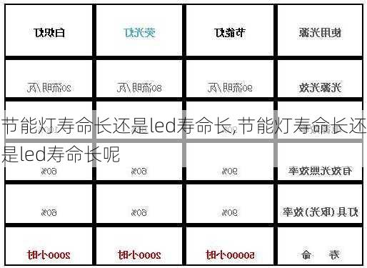 节能灯寿命长还是led寿命长,节能灯寿命长还是led寿命长呢