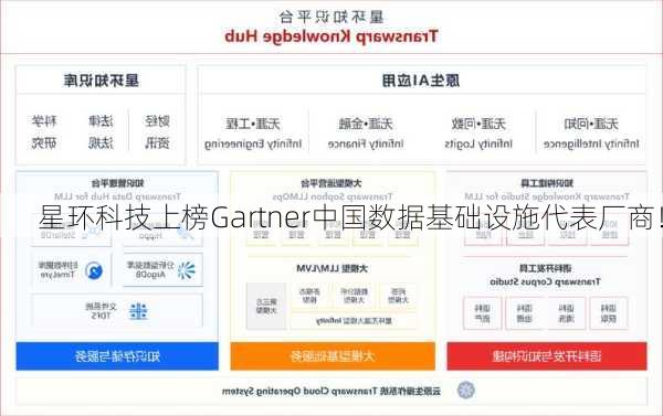 星环科技上榜Gartner中国数据基础设施代表厂商！