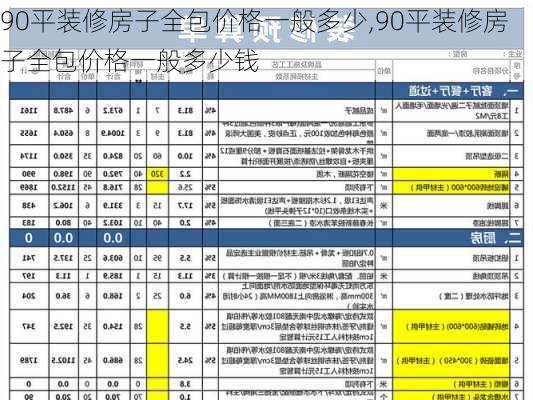 90平装修房子全包价格一般多少,90平装修房子全包价格一般多少钱