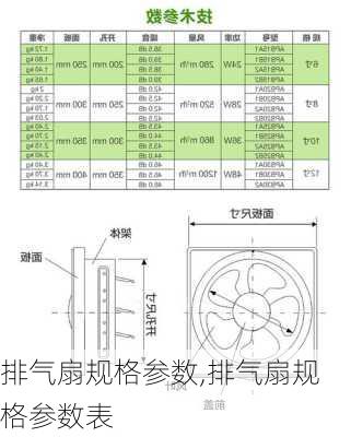 排气扇规格参数,排气扇规格参数表