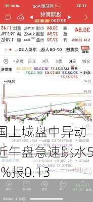 中国上城盘中异动 临近午盘急速跳水5.07%报0.131
元