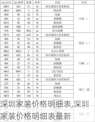 深圳家装价格明细表,深圳家装价格明细表最新