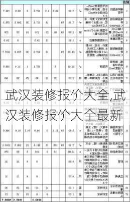 武汉装修报价大全,武汉装修报价大全最新